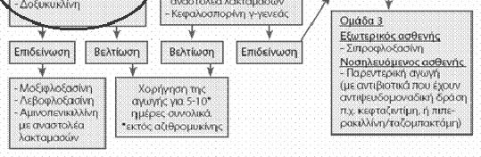 λειτουργικές δοκιμασίες των πνευμόνων αποκαταστάθηκαν