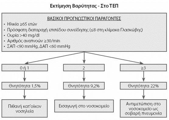 Στο σπίτι 2.