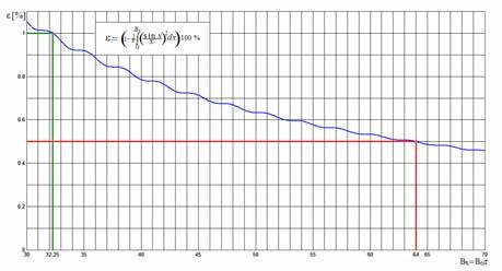 For : W 995, W B he duraionbandwidh produc is 3. A he same duraion he recangular pulse has a smaller bandwidh han he exponenial.