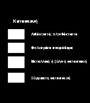 29% 3.5% Πέ α 0.