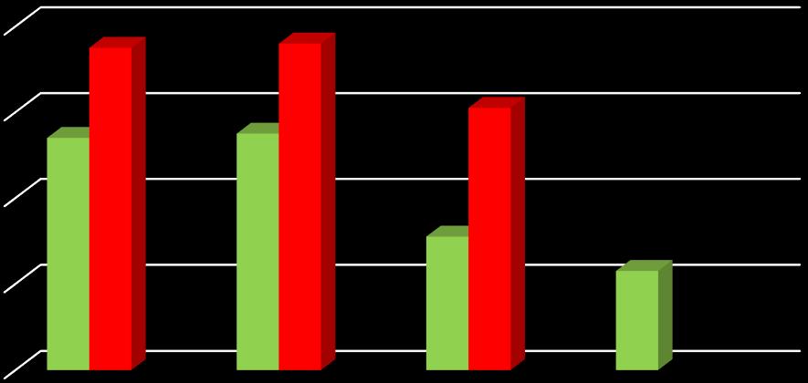 Mortality Rate Reduction With ICDs Primary