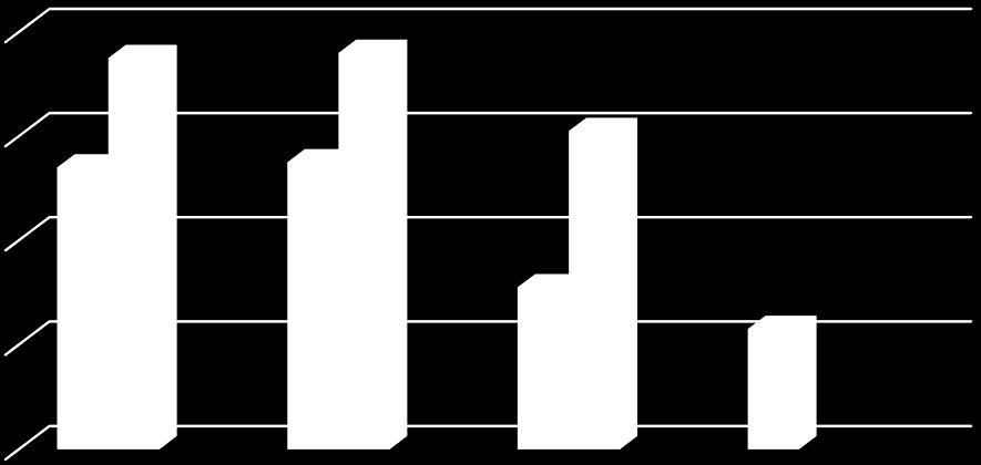 75% 76% 54% 55% 61% 31% 23% 60% 40% 20% 56% 59%