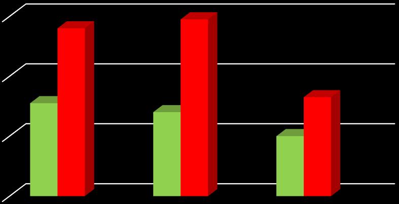 SCD-HeFT 0% AVID CASH CIDS Overall Death