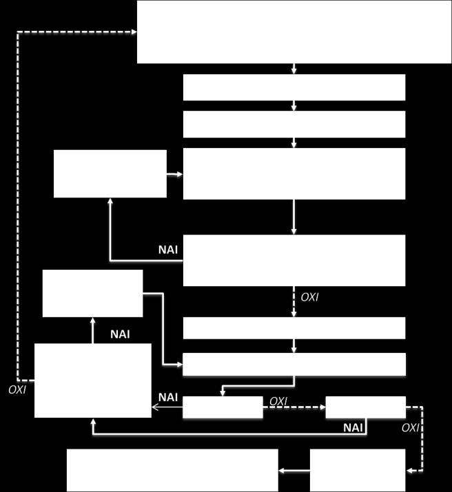 της fib (fib bulletin 34, 2006; fib bulletin 53, 2010; fib Model Code, 2012) αφήνουν ανοιχτό το ενδεχόμενο να χρησιμοποιηθούν επιβεβαιωμένα φυσικοχημικά μαθηματικά εργαλεία κατάλληλα για το επιθετικό