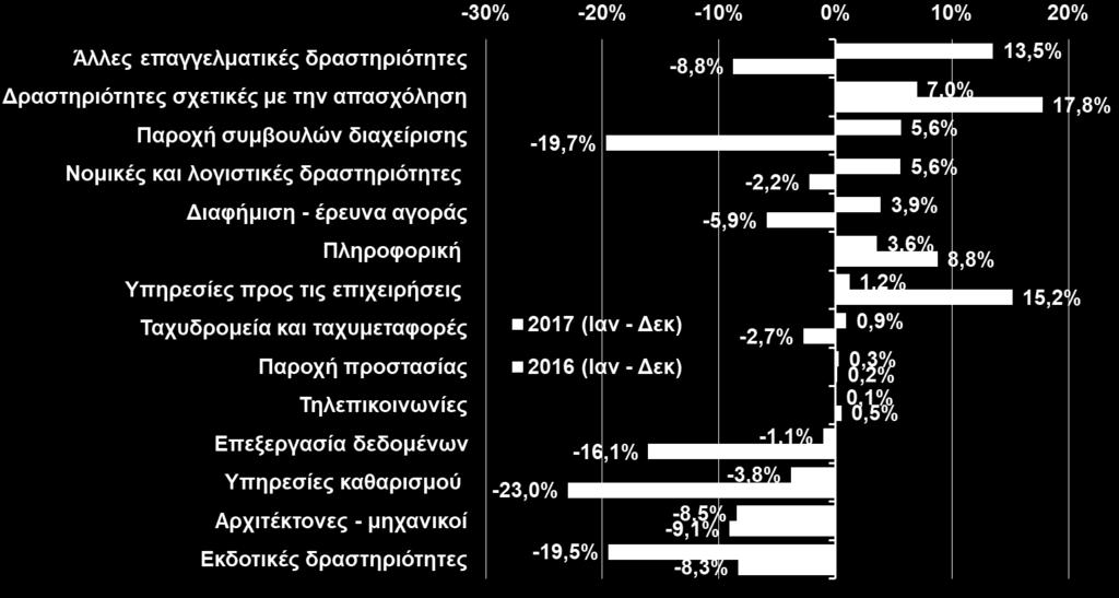 2018) Δ19: Κύκλος εργασιών και επιχειρηματικές προσδοκίες στις θαλάσσιες μεταφορές (ΕΛΣΤΑΤ, Δ 3μηνο 2017, ΕΕ- DG ECFIN, Φεβ.