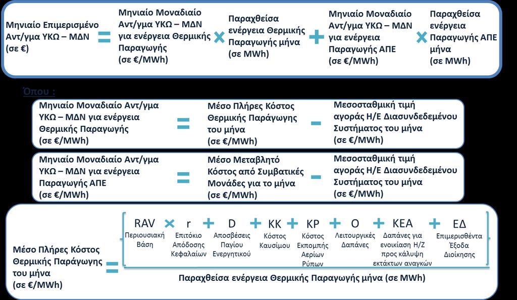 Μεθοδολογία