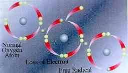 Što su to slobodni radikali? Bilo koji atom ili molekula koji sadrži jedan ili više nesparenih elektrona u vanjskoj orbitali.
