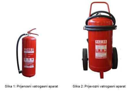 Ručni i prijevozni aparati za gašenje požara Vatrogasni aparat - sprava koja sadrži sredstvo za gašenje koje se pod djelovanjem unutarnjeg tlaka izbacuje iz spremnika aparata i usmjerava prema