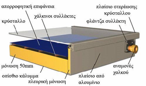 Γπίπεδμξ Ειηαθόξ