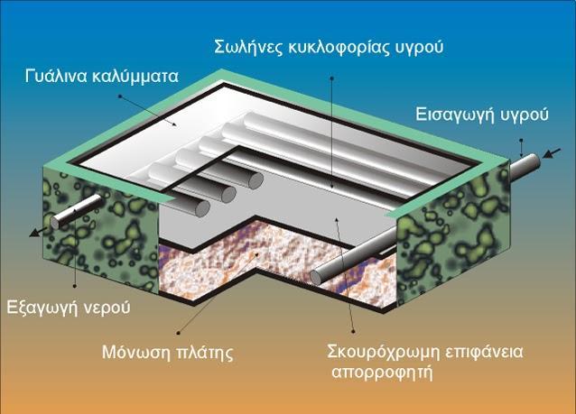 Γπίπεδμξ Ειηαθόξ Θενμηθόξ οιιέθηεξ Βαζηθά Υαναθηενηζηηθά θαη Θεηημονγία 1. Είκαη ε πημ ζοκήζεξ μμνθή ζενμηθμύ ειηαθμύ ζοιιέθηε. 2.