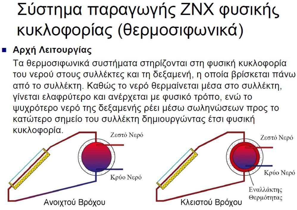 Θενμμζηθςκηθά οζηήμαηα