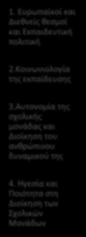 Ευρωπαϊκοί και Διεθνείς θεσμοί και Εκπαιδευτική πολιτική 2.Κοινωνιολογία της εκπαίδευσης 3.