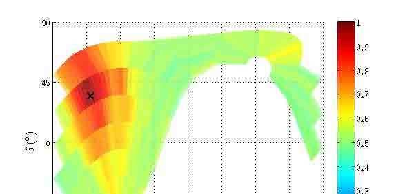 Normalized ion flux t s s r t t 2 s r s r t r ss s r 2 2 s t δ θ s ts t t s t ss t t t r t t s s t s r δ = 35 θ = 130 s r t s t r r r t t t r s t s s t t str t s r s ts r s r 3 s E a) a) b) T40: CAPS