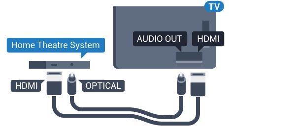 4.3 Sistem Teater Rumah - HTS Sambung dengan HDMI ARC Gunakan kabel HDMI untuk menyambungkan Sistem Teater Rumah (HTS) ke TV.