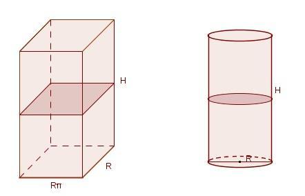 Нека је у равни основе датог ваљка постављена основа правоуглог паралелопипеда чије су основне ивице a = R и b = Rπ и висина H.