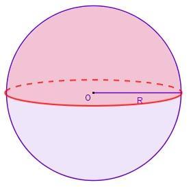 Сферна калота (поклопац) Ако се сфера пресече са равни која садржи њен центар, добијају се две полусфере (слика 42.