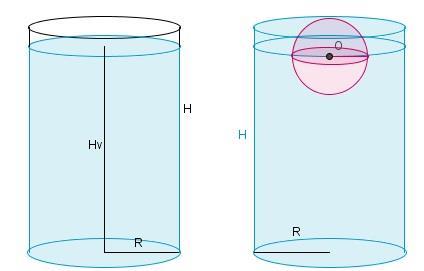 Задатак 6.3. Посуда облика ваљка, полупречника основе r = 5cm, испуњена је водом до 11 12 њене висине. Ако се у ту посуду потопи лопта полупречника r l = 2.5cm, ниво воде достиже тачно врх те посуде.