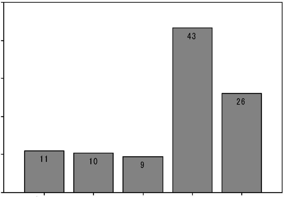 .*-- (,**, ) 1 Conjoint 0 Pearson s R *.2,* Significance *.