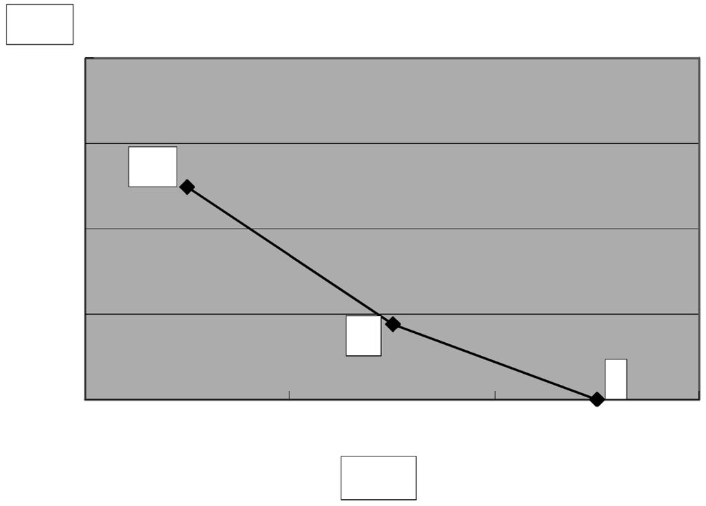 Conjoint +313 +320 Green et al.