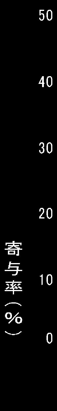 2,/ Significance *.**/2 /,,,.