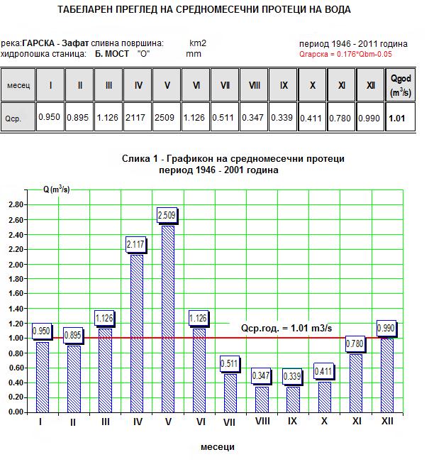 Анекс 2.