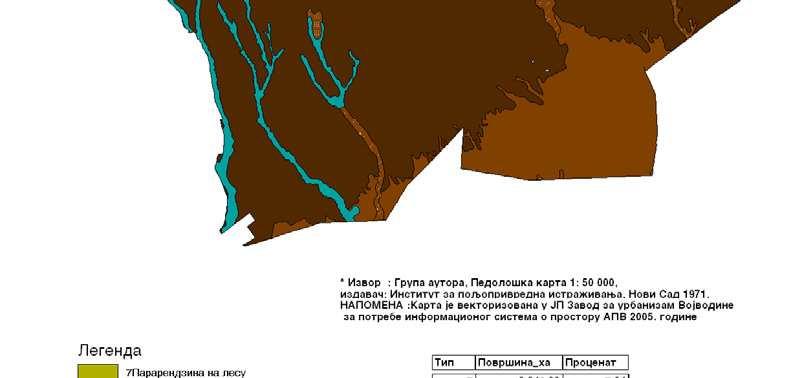 Педолошке карактеристике На територији општине Инђија