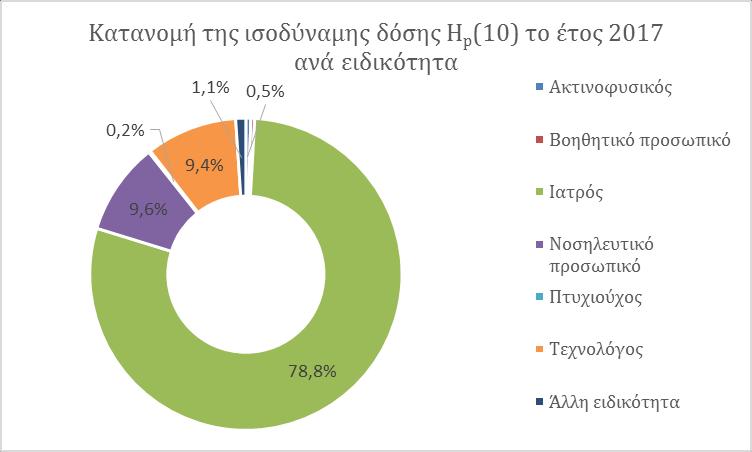 Τμήμα