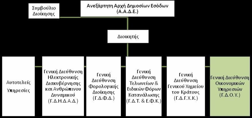 ΠΑΡΑΡΤΗΜΑ 5.