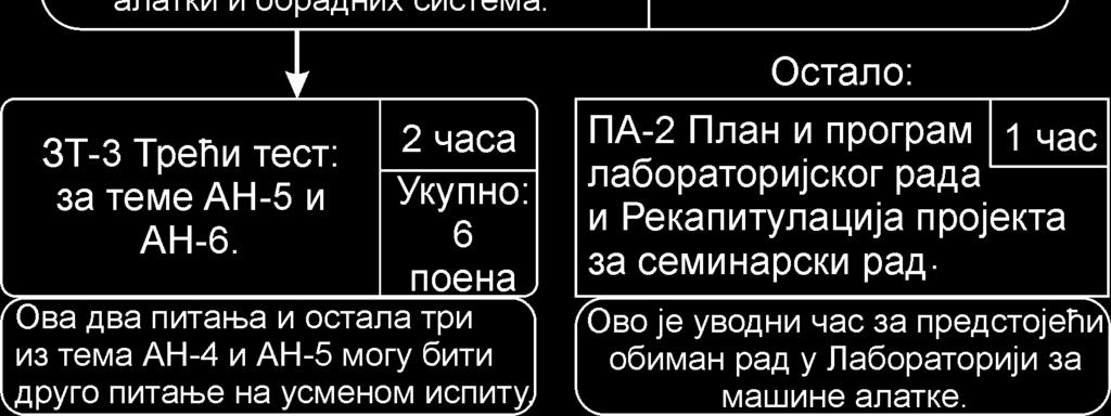 Предавање новог градива (АН-6), изводиће се двојако.