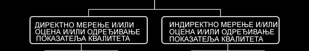 Комплексна су по свом садржају и обиму. Разврстана су у два нивоа.