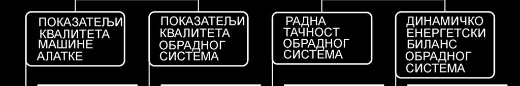 Наведени су најпознатији центри: за стандардизацију (ISO, DIN, NAS, JIS) струковна удружења (ASME, VDI, NCG), истраживачке инстутуције (UMIST, IAMA, ENIMS) и