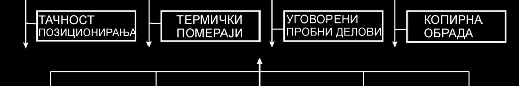 Један део ове теме односи се на испитивања за потребе прављења VMA, илиvos, а други део овога ће бити разрађен у лабораторијским вежбама. S6.