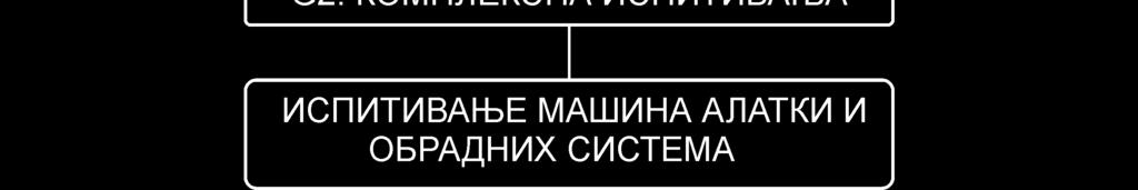 По појавама појединих стандарда важни су ови датуми [5-9] : Око 1930, први стандарди. Година 1990, серија ISO 10791. Година 1991, серија ISO 30.