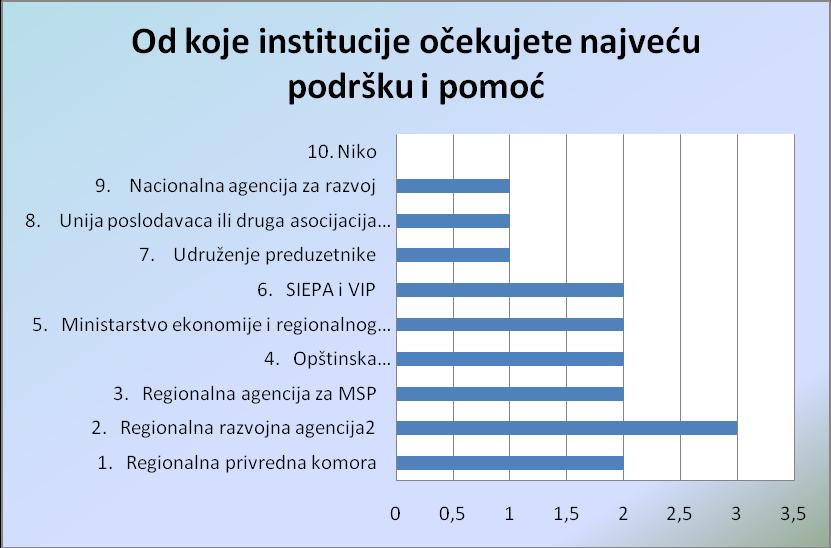 Комора италијанско-српских привредника, Пословно удружење основано 2002. године.