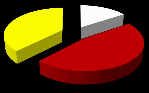 На операцију је дуже од четири месеца чекало 34 (37,8%) пацијената, док је мање од