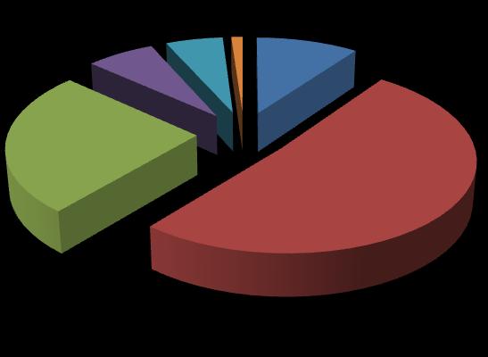 očekivanog Више од половине пацијената у узорку, 46 (51,1%) је