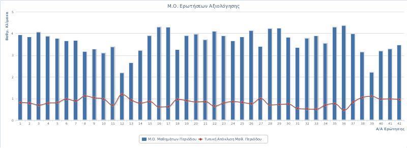 Διάγραμμα 1.