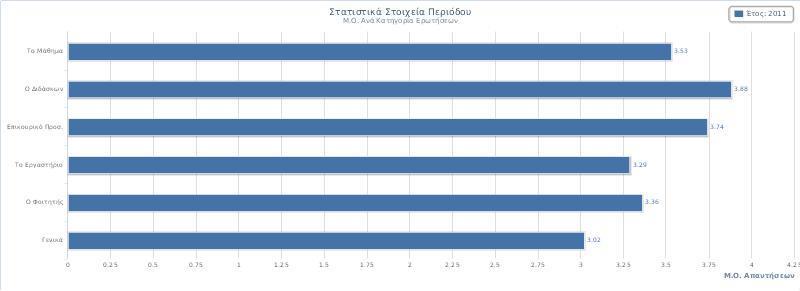 Διάγραμμα 4.