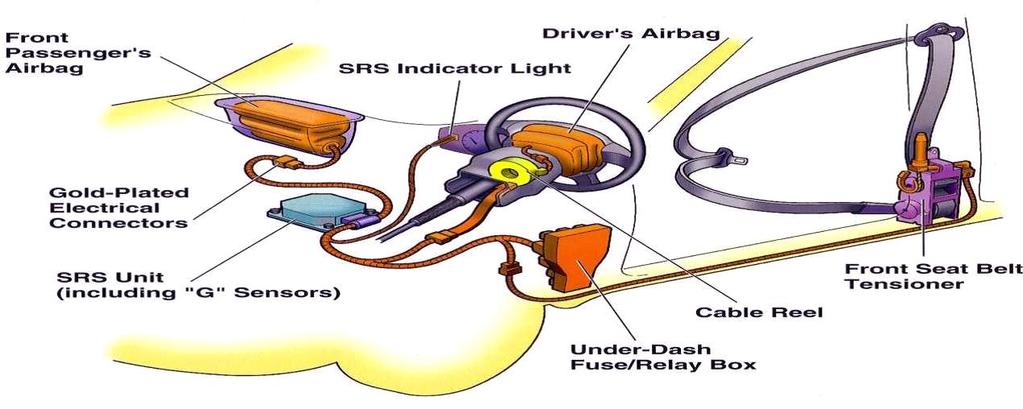 Ειςαγωγι ςτο ςφςτθμα ACC (Adaptive Cruise Control) Ρρόκειται για ζνα εξελιγμζνο ςφςτθμα αυτόματου ελζγχου τθσ ταχφτθτασ του αυτοκινιτου, αλλά μπορεί να διατθριςει ςτακερι πορεία από προπορευμζνο