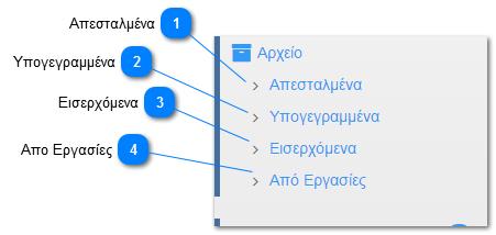 Αρχείο Απεσταλμένα Τα εξερχόμενα έγγραφα της Μονάδας/Διεύθυνσης (αρχειοθετούνται αυτόματα).