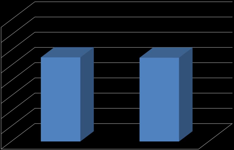 Табела 3. Распределба на испитаниците според возраста Table 3. Distribution of participants by age групи испитаници N Min - Max I група испитаници на уличен хероин 20 26.