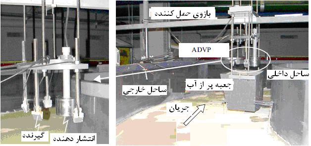 ١٧٣ مجله پژوهش ا ب ايران/ جلد ٩/ شماره ١/ پياپي ١٦/ بهار ١٣٩٤ شکل ۳- دستگاه اندازهگيري پروفيل سرعت ADVP نتايج و بحث سرعت عرضي به بر اساس طولي ۱ معادله است ) YZ (S نسبتي اين اما مربع از نسبت جوابهاي