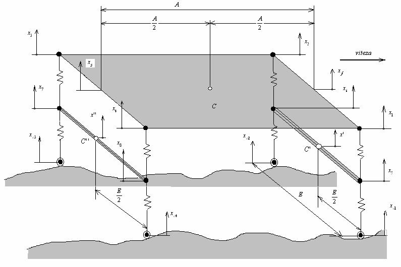 CINEMATICĂ şi DINAMICĂ 5 Fig.9.7.