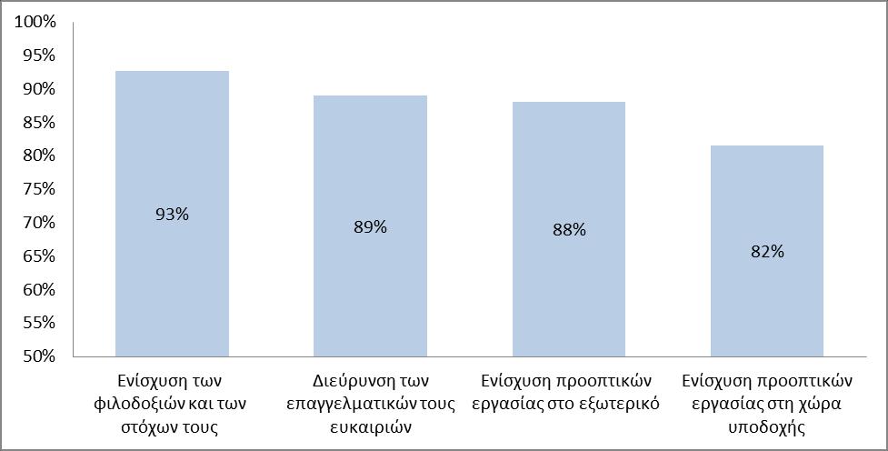 Ανάλυση εκθέσεων εκπαιδευομένων Σε γενικές γραμμές, η ανατροφοδότηση των εκπαιδευομένων ήταν θετική, και σχεδόν όλοι οι συμμετέχοντες σε κινητικότητα σε ιδρύματα Επαγγελματικής Εκπαίδευσης και