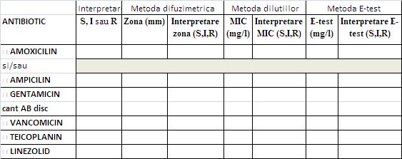 Page21 ANEXA B - REZISTENTA MICROBIANA Anexa B.