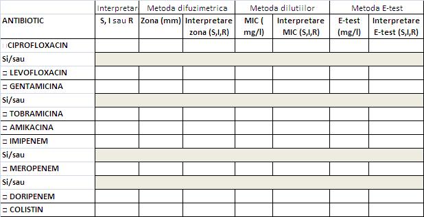 Page24 Fisa de supraveghere a tulpinilor invazive - Acinetobacter spp Codul laboratorului RO- _ Codul spitalului Produs recoltat sange LCR Nr proba. Data colectarii (dd/ll/aaaa) / /.