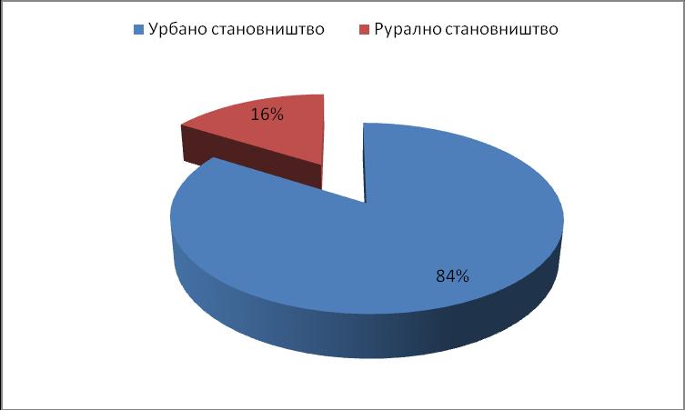 Број 40 - Страна 34 Службени лист града Крагујевца 28. новембар 2014. године. Извор: Републички завод за статистику Становништво старије од 15 година према полу и школској спреми, по попису 2011.