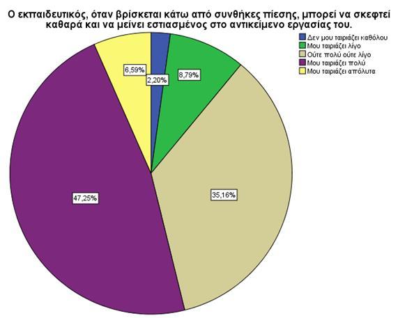 χώρο της εργασίας τους. Κάτι τέτοιο προϋποθέτει έλεγχο και διαχείριση τόσο των δικών τους συναισθημάτων όσο και των άλλων, συναδέλφων ή μαθητών στην τάξη.