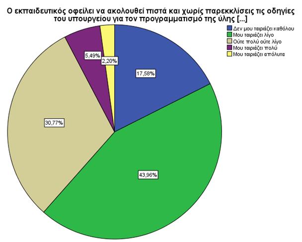 24) Η εικοστή τέταρτη ερώτηση αναφέρεται στην εξατομικευμένη εκτίμηση του καθηγητήκαθηγήτριας της τάξης και στην ικανότητά του να αντιλαμβάνεται το επίπεδο της τάξης και να προσαρμόζει τη διδασκαλία