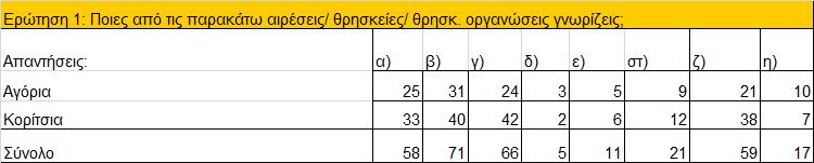 80 70 60 50 Αγόρια Κορίτσια Σύνολο